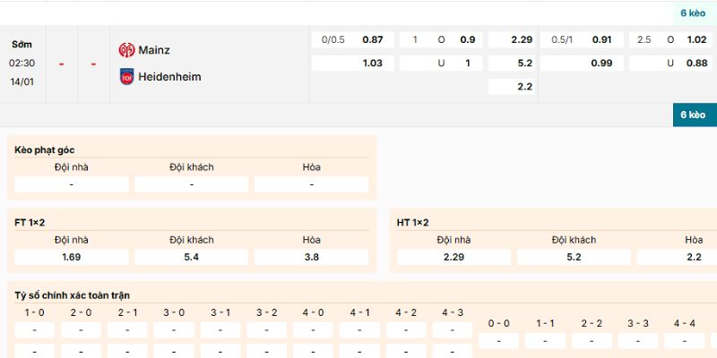 Phân tích kèo nên vào của trận Mainz 05 vs Heidenheim ngày 14/1/2026
