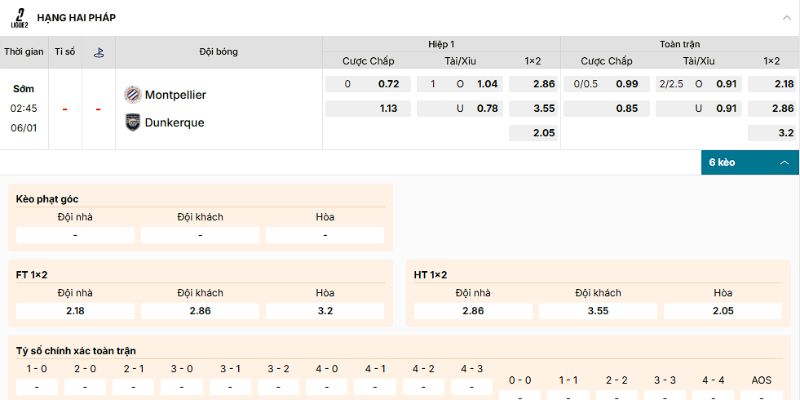 Nhận định kèo nên vào trận Montpellier vs Dunkerque ngày 6/1/2026
