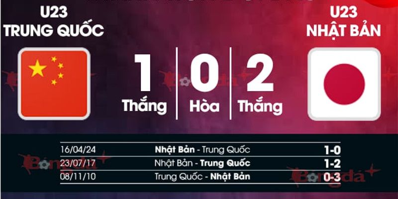 Kết quả đối đầu gần đây của U23 Trung Quốc vs U23 Nhật Bản
